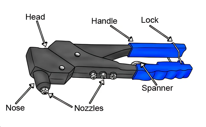 Hand Riveter - 10.5" 1x24