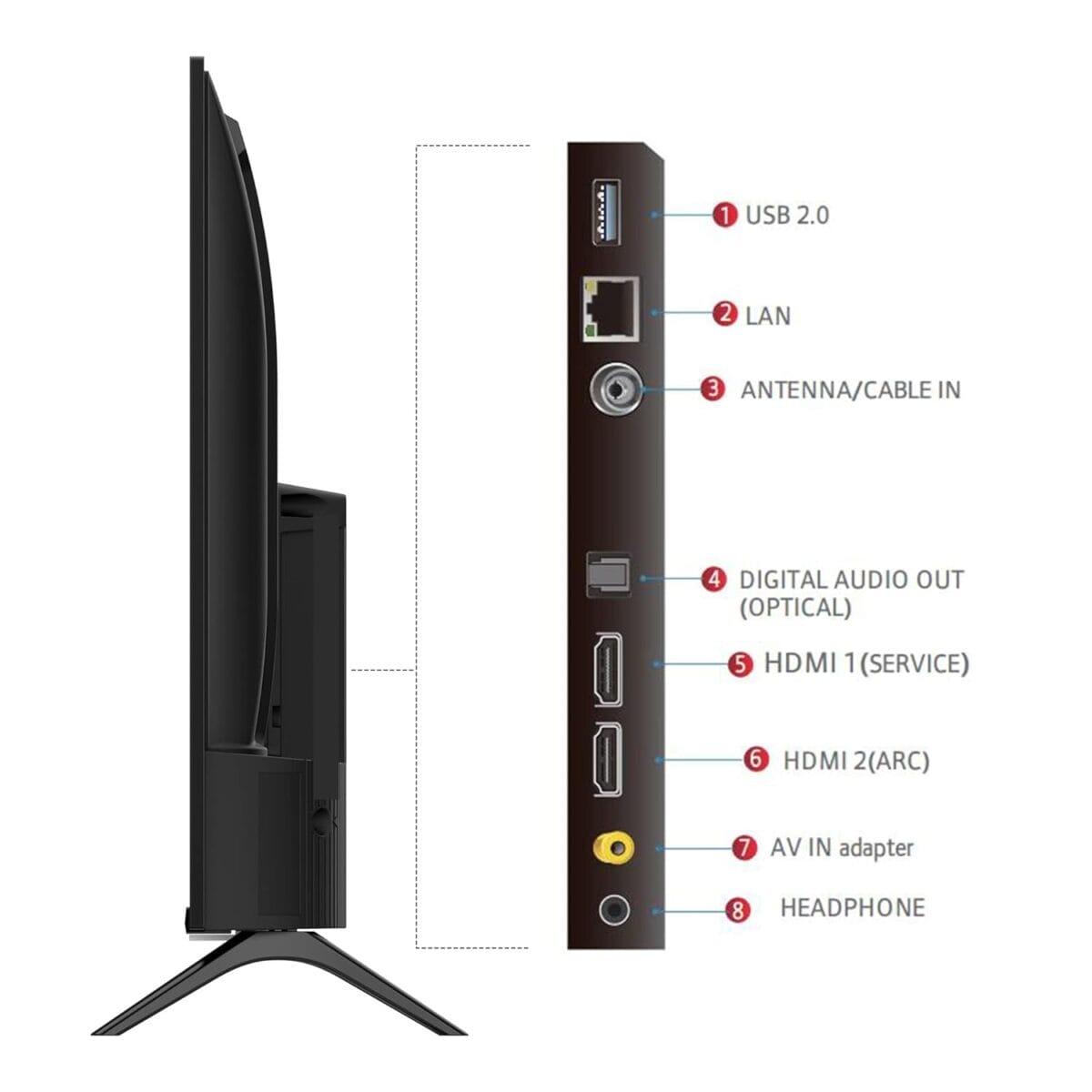 TCL 32"  ANDROID TV HDR 10 1.5GHZ  LED/ HD   / HDR